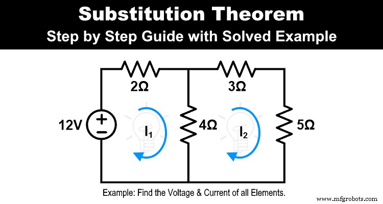 Master the Substitution Theorem: A Step-by-Step Guide with Practical Example
