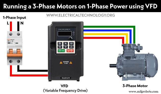Running a Three‑Phase Induction Motor from a Single‑Phase Power Supply: Proven Methods and Tips
