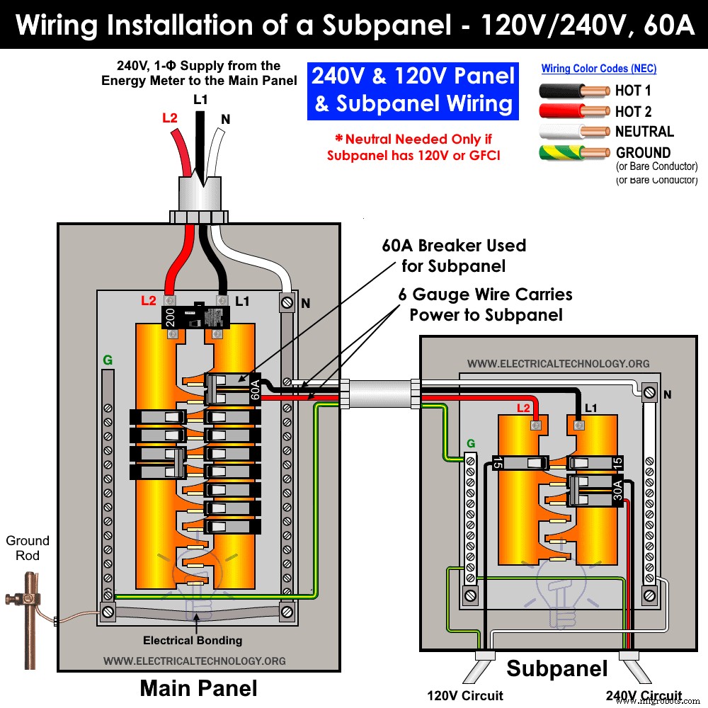 Choosing the Correct Capacity for Your Subpanel: A Practical Guide