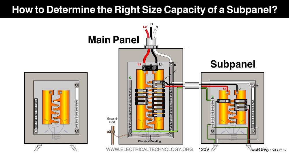 Choosing the Correct Capacity for Your Subpanel: A Practical Guide