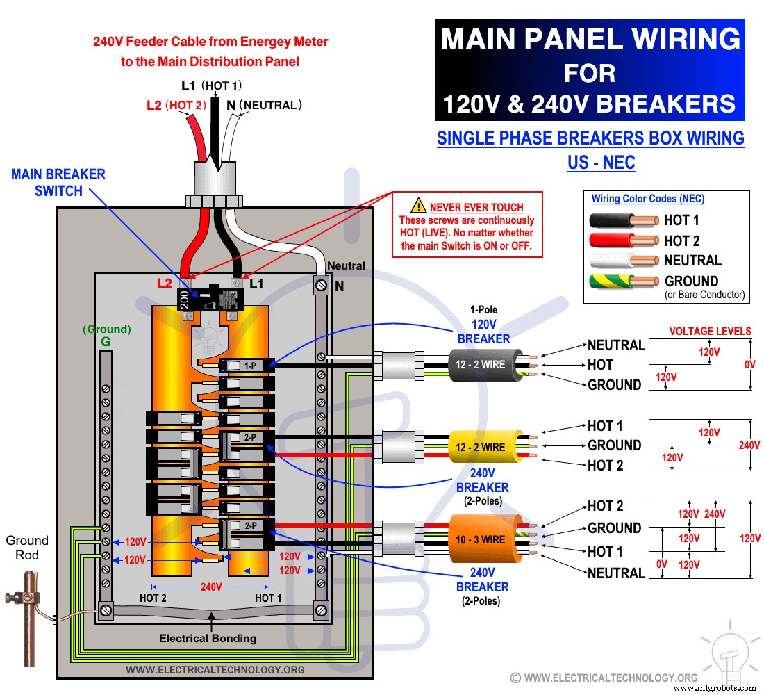 Accurate Load Center & Panelboard Sizing: NEC & IEC Guidelines