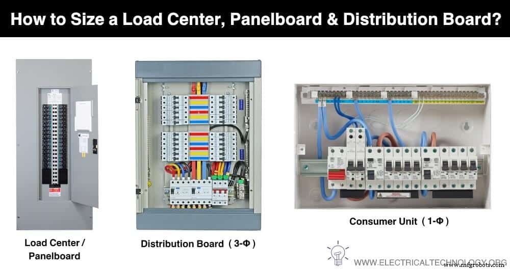 Accurate Load Center & Panelboard Sizing: NEC & IEC Guidelines