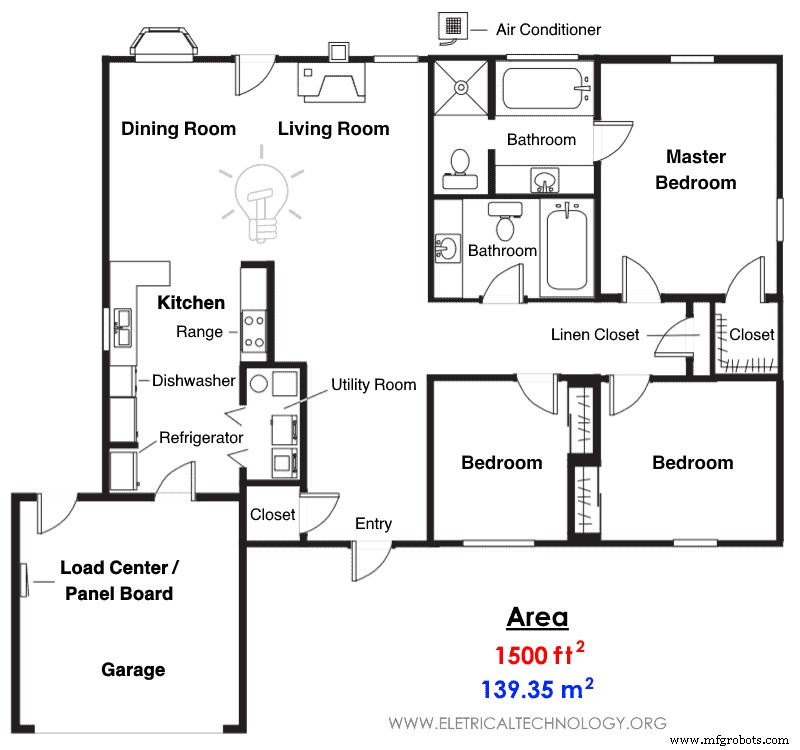 Accurate Load Center & Panelboard Sizing: NEC & IEC Guidelines