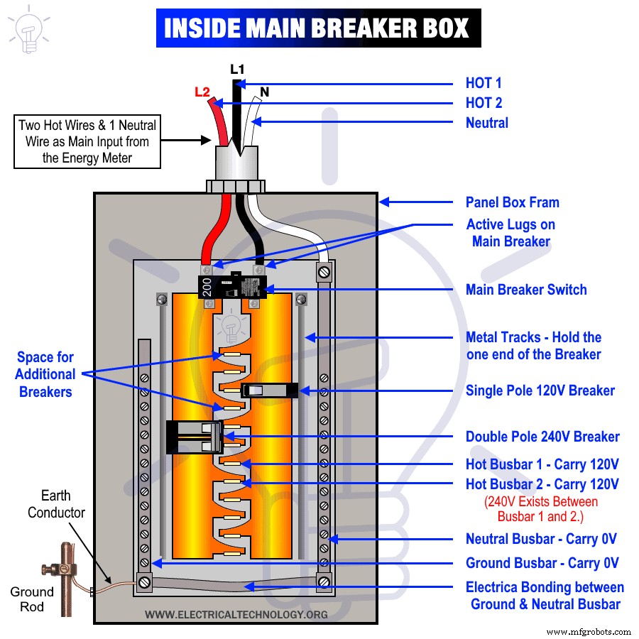 Accurate Load Center & Panelboard Sizing: NEC & IEC Guidelines