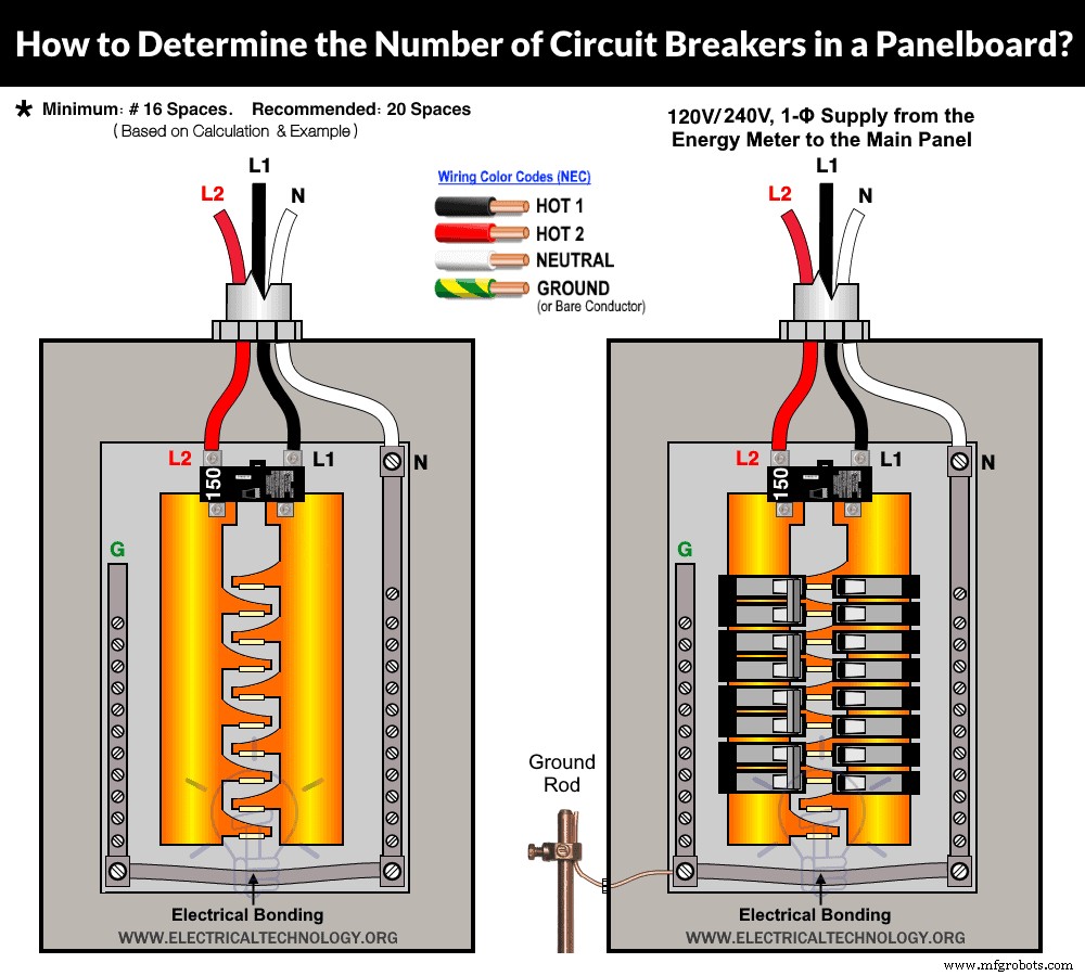 Accurate Load Center & Panelboard Sizing: NEC & IEC Guidelines