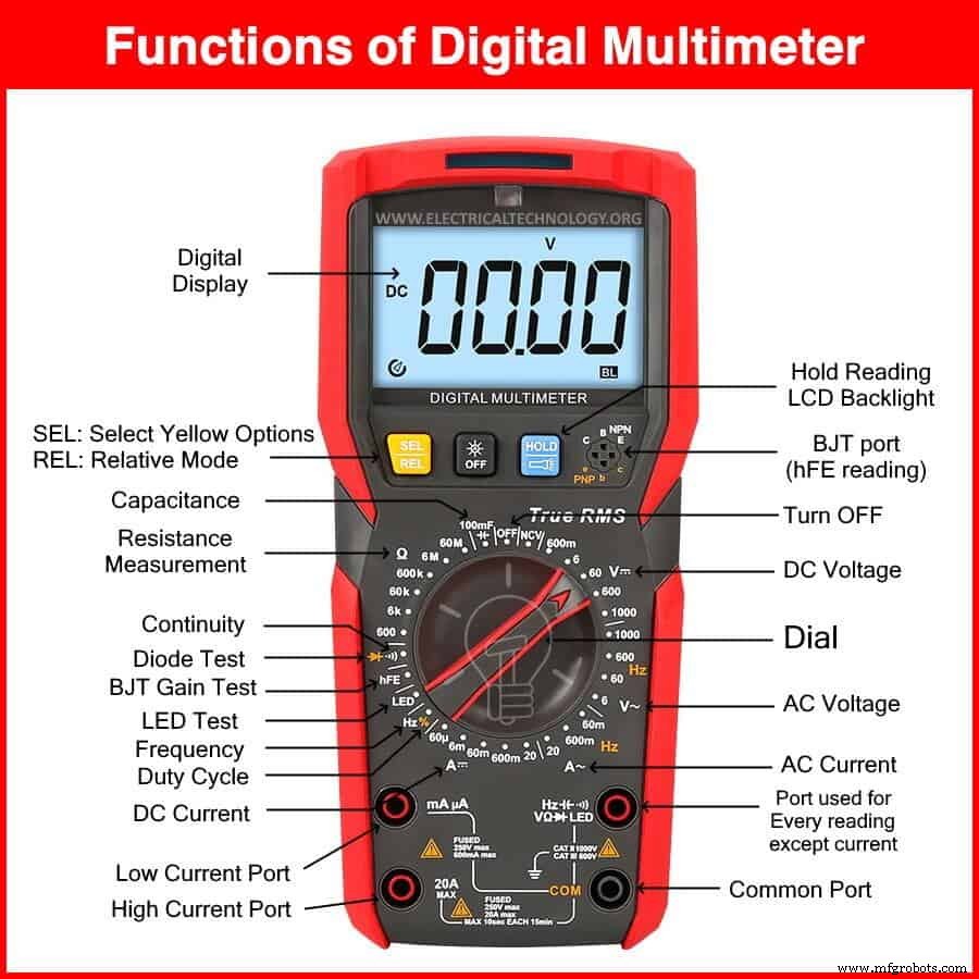 Understanding Multimeters: Types, Functions, and Applications for Engineers