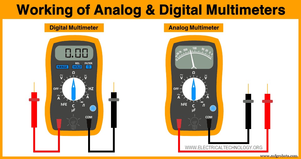 Understanding Multimeters: Types, Functions, and Applications for Engineers
