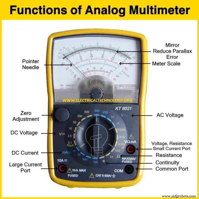 Understanding Multimeters: Types, Functions, and Applications for Engineers