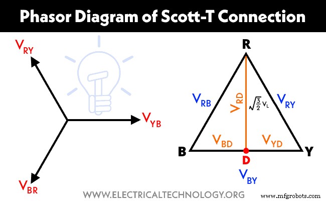 Understanding the Scott‑T Transformer: Converting Between Two‑Phase and Three‑Phase Power
