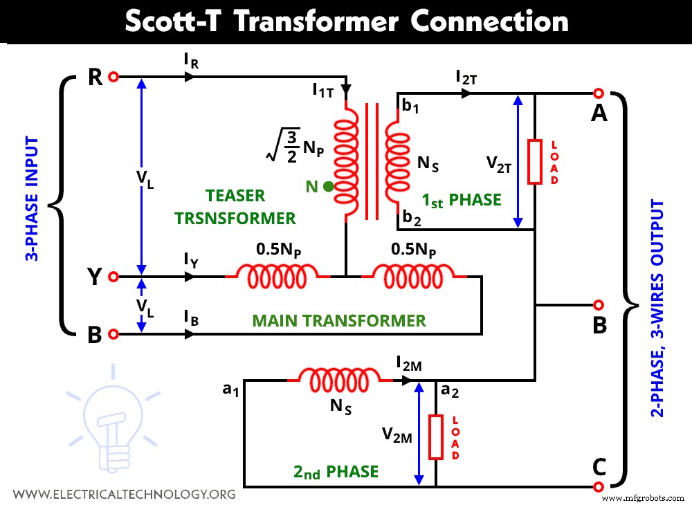 Understanding the Scott‑T Transformer: Converting Between Two‑Phase and Three‑Phase Power
