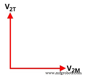 Understanding the Scott‑T Transformer: Converting Between Two‑Phase and Three‑Phase Power