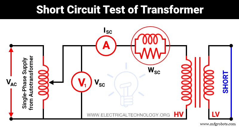 Transformer Testing: Short-Circuit and Open-Circuit Procedures Explained