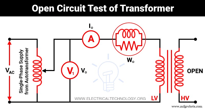 Transformer Testing: Short-Circuit and Open-Circuit Procedures Explained