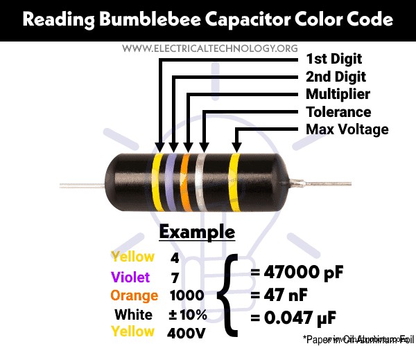 Capacitor Color Codes Explained – How to Read Capacitor Values & Use the Calculator