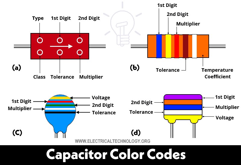 Capacitor Color Codes Explained – How to Read Capacitor Values & Use the Calculator