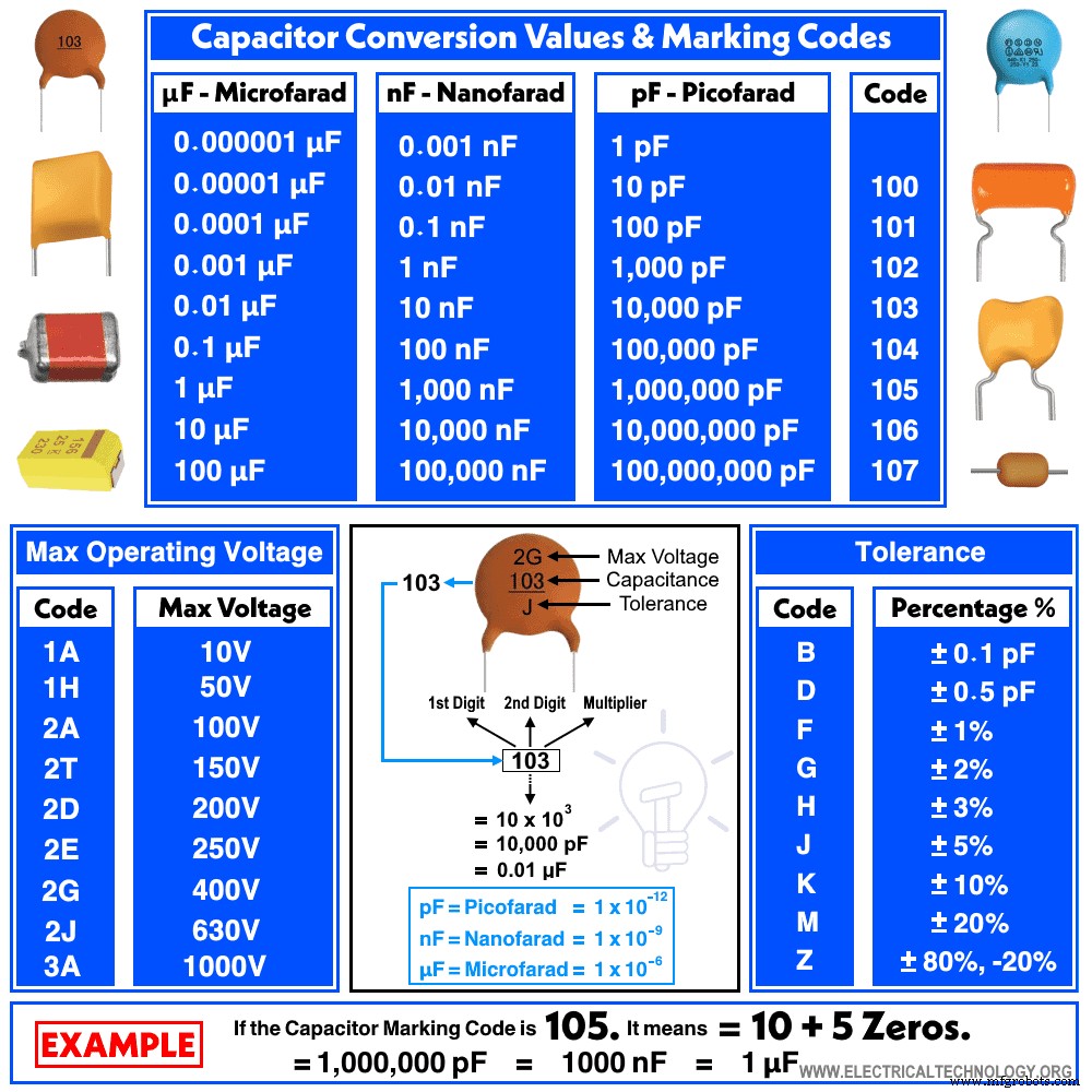 Capacitor Color Codes Explained – How to Read Capacitor Values & Use the Calculator