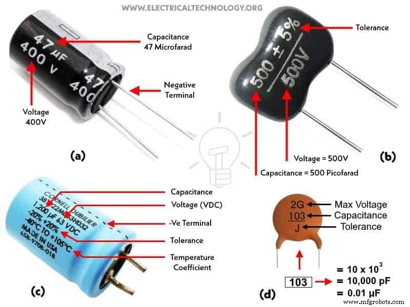 Capacitor Color Codes Explained – How to Read Capacitor Values & Use the Calculator