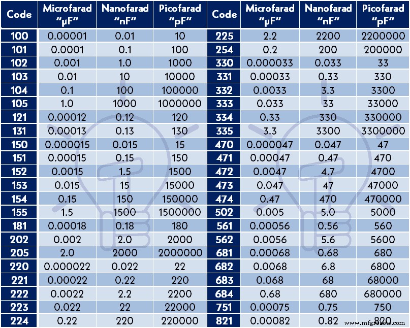 Capacitor Color Codes Explained – How to Read Capacitor Values & Use the Calculator