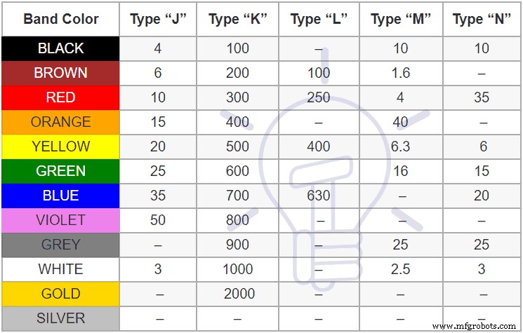 Capacitor Color Codes Explained – How to Read Capacitor Values & Use the Calculator