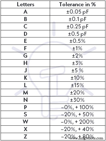 Capacitor Color Codes Explained – How to Read Capacitor Values & Use the Calculator