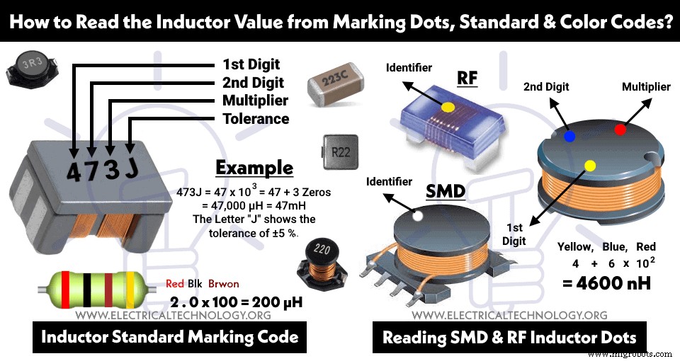 Master Inductor Color Codes: Quick Guide to Decode Inductance Values