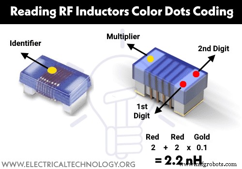 Master Inductor Color Codes: Quick Guide to Decode Inductance Values