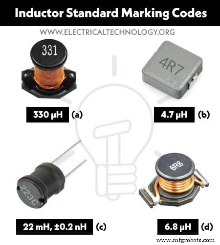 Master Inductor Color Codes: Quick Guide to Decode Inductance Values