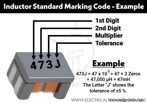 Master Inductor Color Codes: Quick Guide to Decode Inductance Values