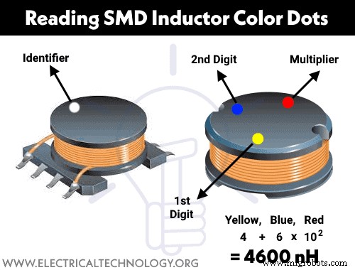 Master Inductor Color Codes: Quick Guide to Decode Inductance Values