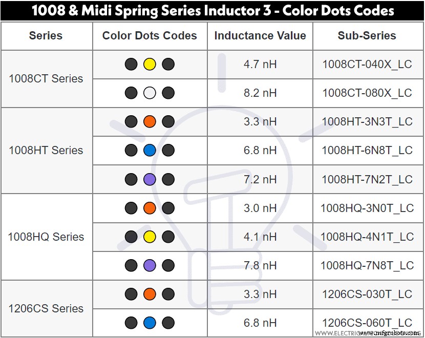 Master Inductor Color Codes: Quick Guide to Decode Inductance Values