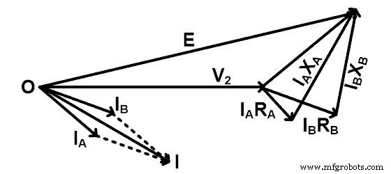 Optimizing Power Systems: Parallel Operation of Single‑Phase and Three‑Phase Transformers
