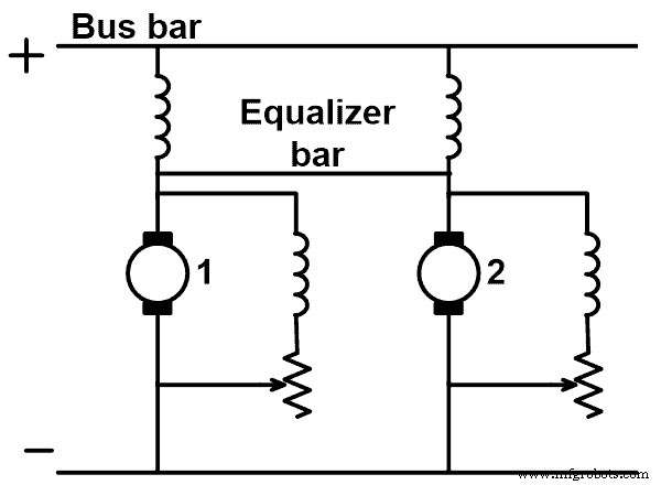 Synchronizing DC Generators: Best Practices for Parallel Operation and Load Sharing