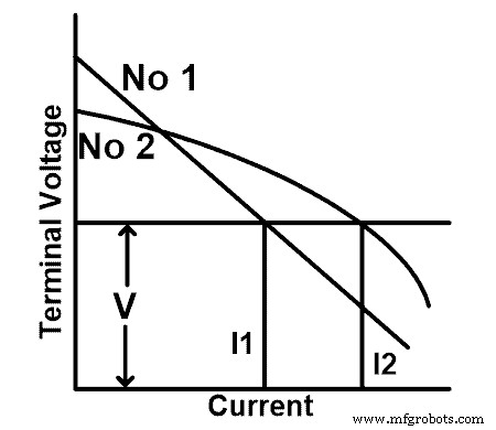 Synchronizing DC Generators: Best Practices for Parallel Operation and Load Sharing