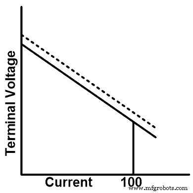 Synchronizing DC Generators: Best Practices for Parallel Operation and Load Sharing