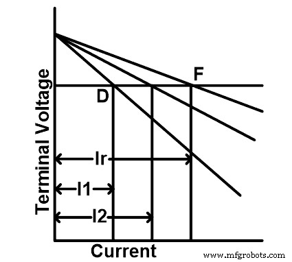 Synchronizing DC Generators: Best Practices for Parallel Operation and Load Sharing