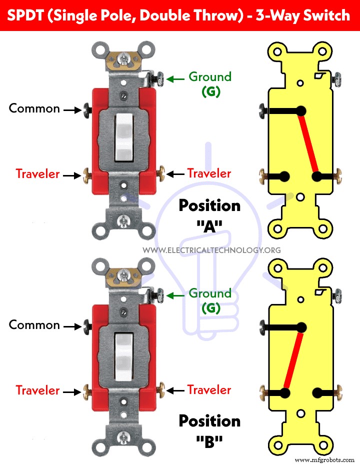 Control a Single Light from Two Locations with 2‑Way Switching: Step‑by‑Step Guide