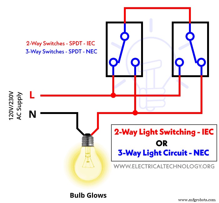 Control a Single Light from Two Locations with 2‑Way Switching: Step‑by‑Step Guide