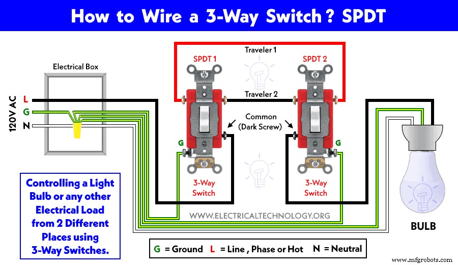 Control a Single Light from Two Locations with 2‑Way Switching: Step‑by‑Step Guide