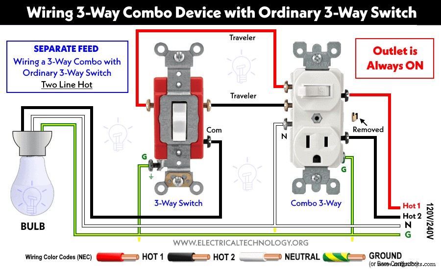 Step‑by‑Step Guide to Wiring a 3‑Way Combo Switch with Grounded Outlet