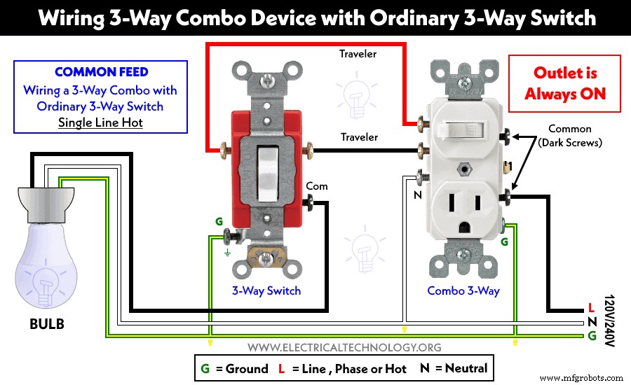Step‑by‑Step Guide to Wiring a 3‑Way Combo Switch with Grounded Outlet