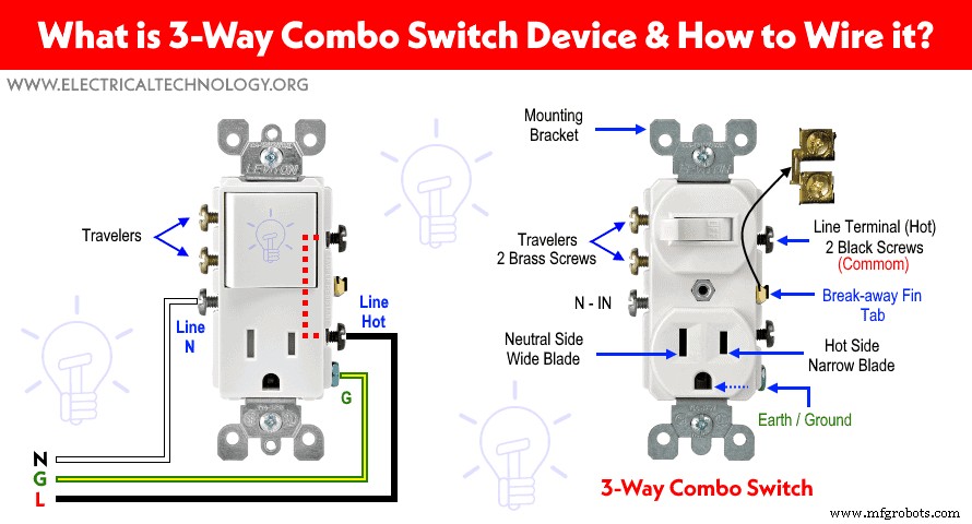 Step‑by‑Step Guide to Wiring a 3‑Way Combo Switch with Grounded Outlet