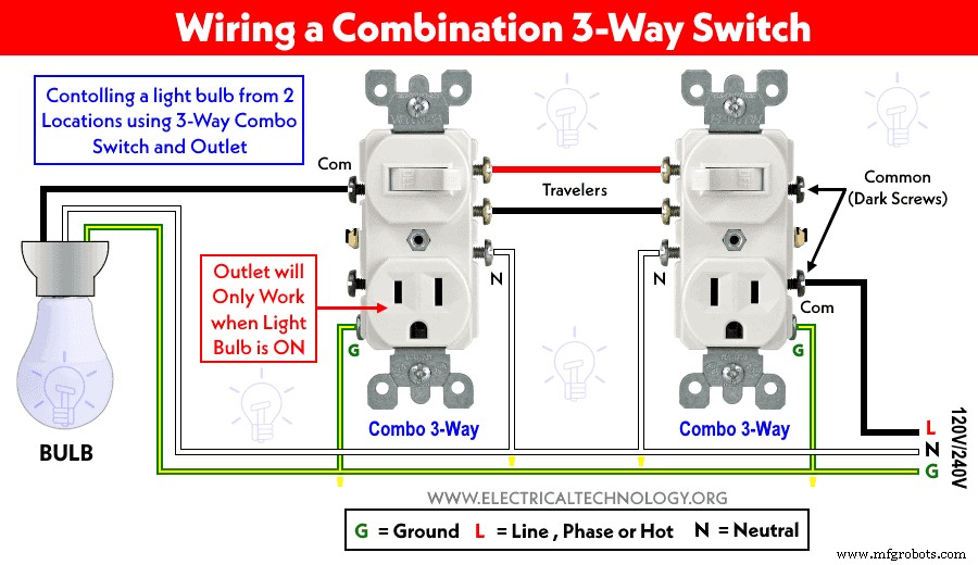 Step‑by‑Step Guide to Wiring a 3‑Way Combo Switch with Grounded Outlet