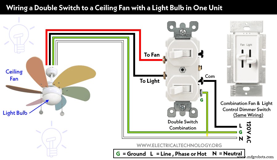 How to Wire a Double Switch (2‑Gang, 1‑Way) – IEC & NEC Guide