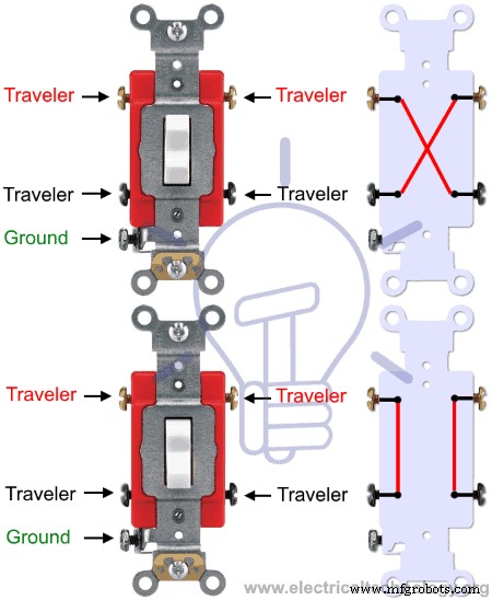 Wiring 4‑Way (NEC) or Intermediate (IEC) Switches as 3‑Way: A Step‑by‑Step Guide