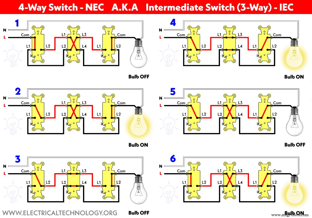 Wiring 4‑Way (NEC) or Intermediate (IEC) Switches as 3‑Way: A Step‑by‑Step Guide