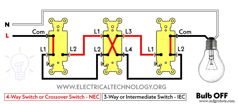 Wiring 4‑Way (NEC) or Intermediate (IEC) Switches as 3‑Way: A Step‑by‑Step Guide