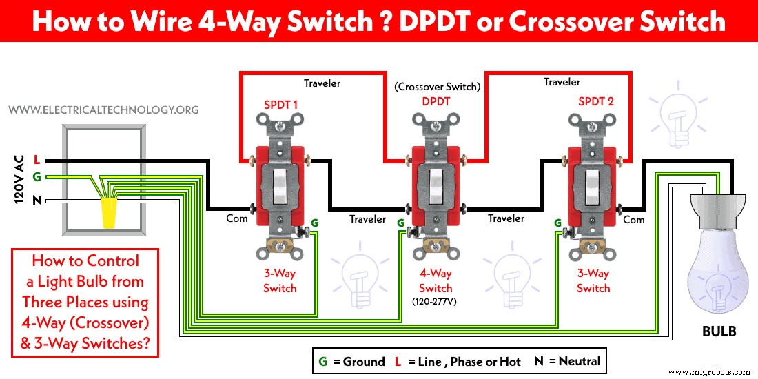 Wiring 4‑Way (NEC) or Intermediate (IEC) Switches as 3‑Way: A Step‑by‑Step Guide
