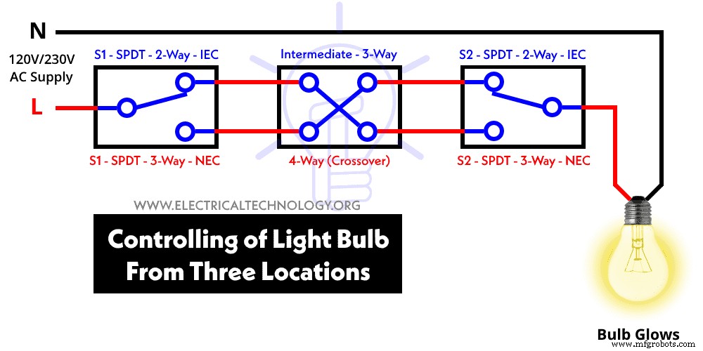 Wiring 4‑Way (NEC) or Intermediate (IEC) Switches as 3‑Way: A Step‑by‑Step Guide