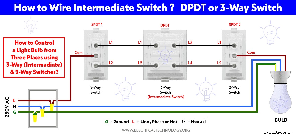 Wiring 4‑Way (NEC) or Intermediate (IEC) Switches as 3‑Way: A Step‑by‑Step Guide