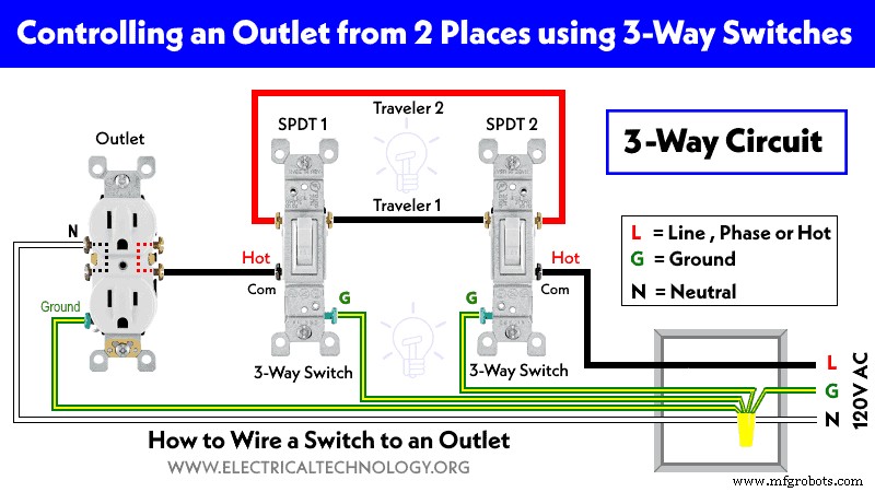 Step‑by‑Step Guide to Wiring an SPDT (Single Pole Double Throw) 3‑Way Switch